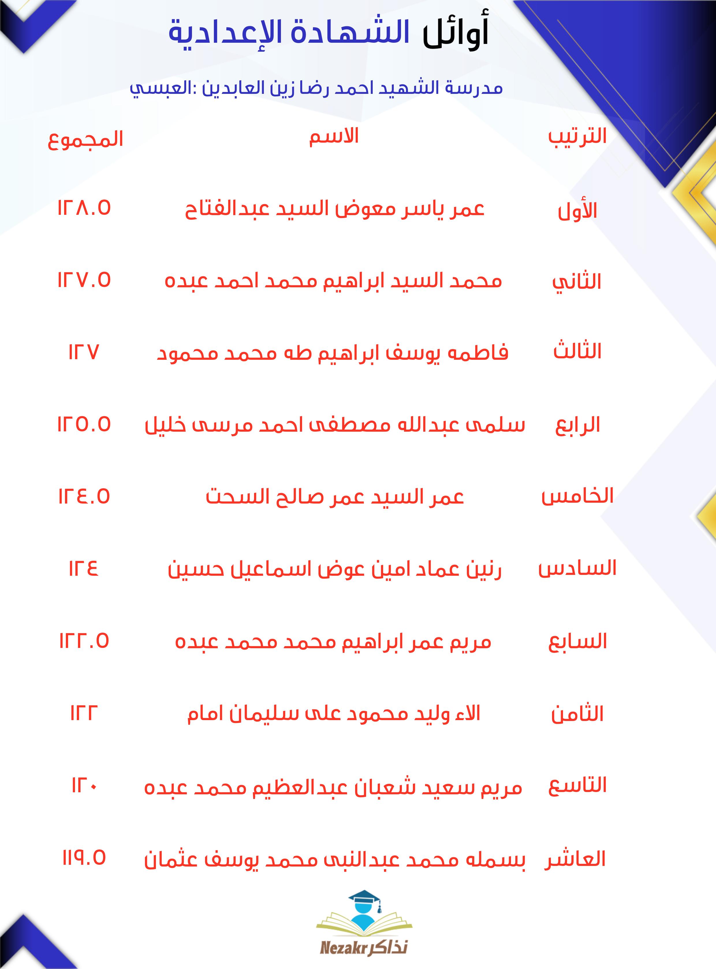 قائمة الأوائل  